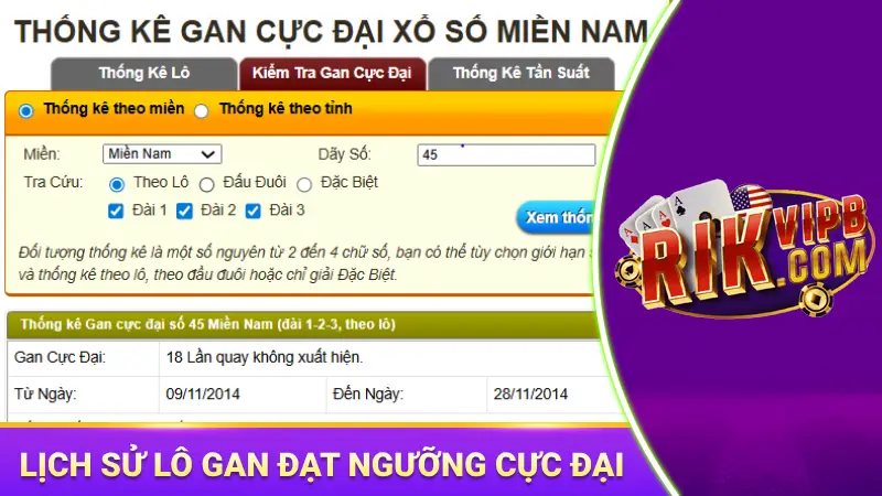 Lô gan đạt ngưỡng cực đại sẽ nổ 1 - 2 ngày tới là rất cao 