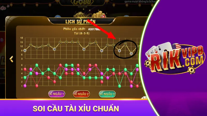 Soi cầu kết quả các phiên trước chính xác