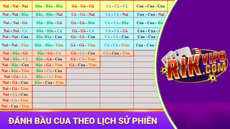 Theo dõi lịch sử phiên để cược phù hợp