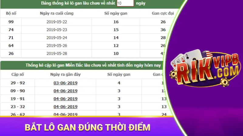 Xác định thời điểm lô gan sắp ra để vào cầu hiệu quả