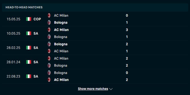 AC Milan vs Bologna - thống kê thành tích chạm mặt trước kia