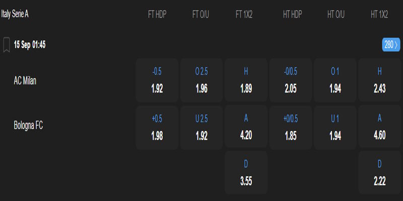 AC Milan vs Bologna - bảng tỷ lệ kèo
