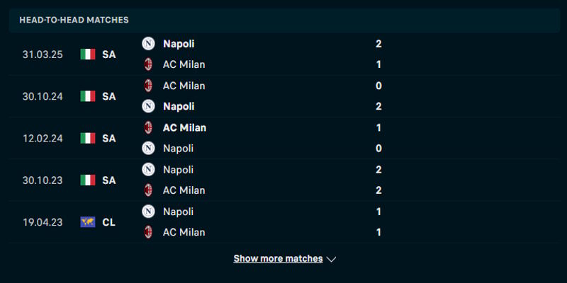 AC Milan vs SSC Napoli - thống kê thành tích đối đầu