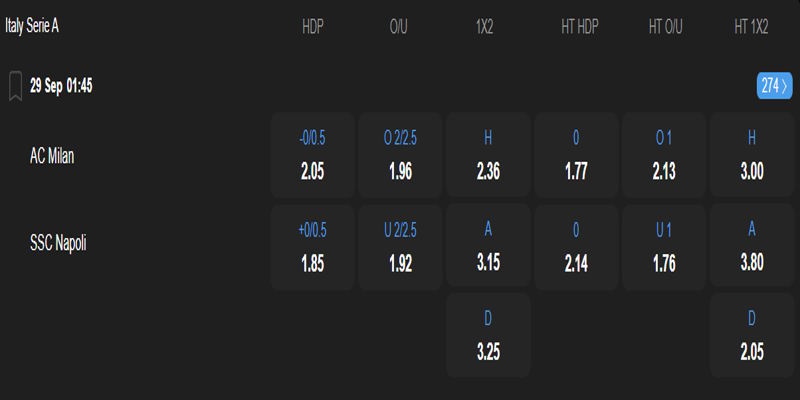 AC Milan vs SSC Napoli - bảng tỷ lệ kèo