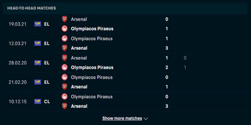 Arsenal FC vs Olympiacos - nhìn lại kết quả những trận gặp nhau trước đó
