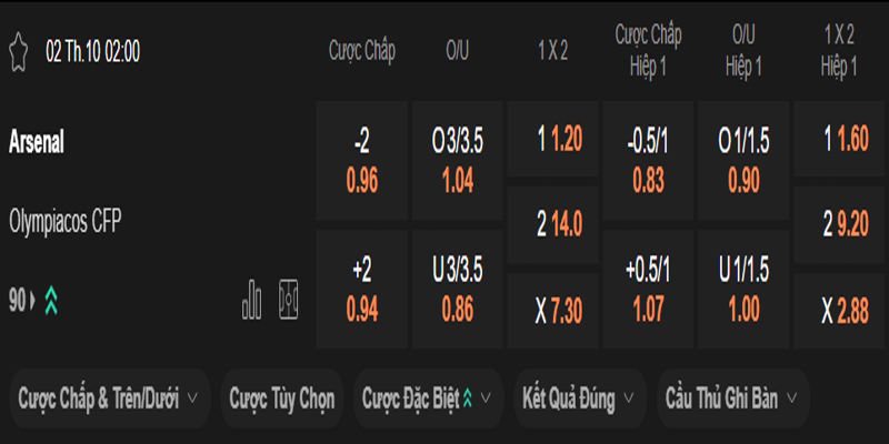 Arsenal FC vs Olympiacos - bảng tỷ lệ kèo
