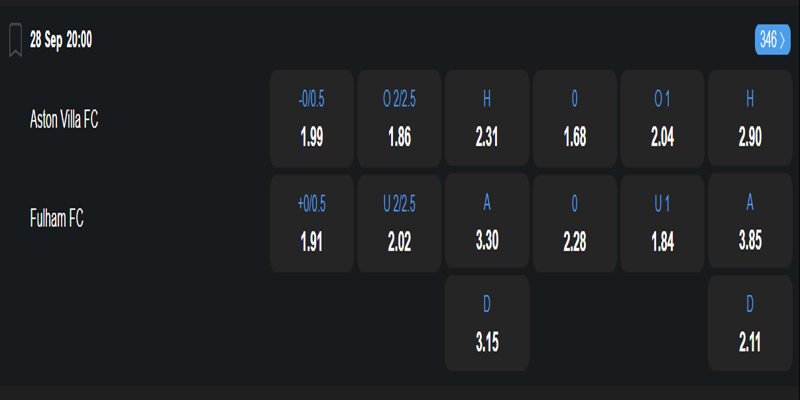 Aston Villa vs Fulham - bảng tỷ lệ kèo