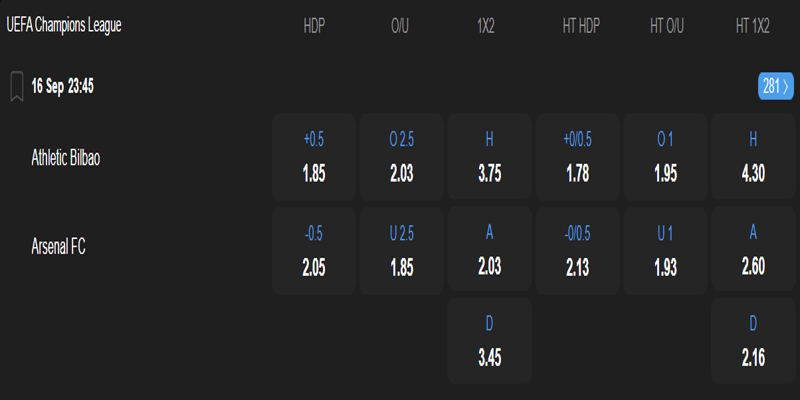 Athletic Bilbao vs Arsenal - bảng tỷ lệ kèo