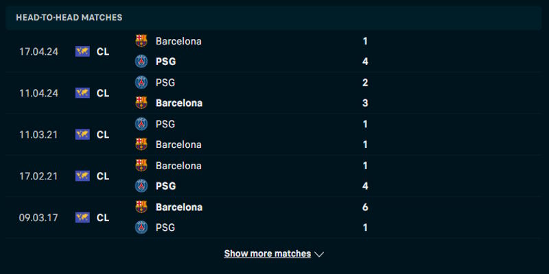 Barcelona vs Paris Saint Germain - nhìn lại lịch sử chạm mặt nhau trước kia