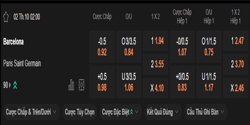 Barcelona vs Paris Saint Germain - bảng tỷ lệ kèo