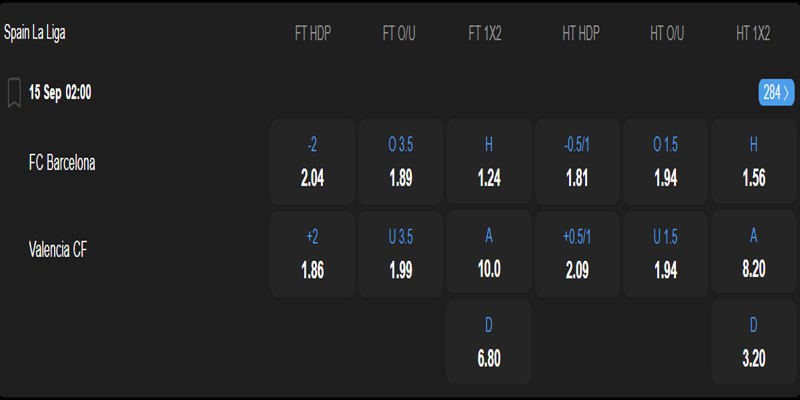 Barcelona vs Valencia CF - bảng tỷ lệ kèo
