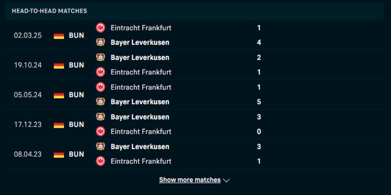 Bayer Leverkusen vs Frankfurt - nhìn lại loạt thành tích đối đầu