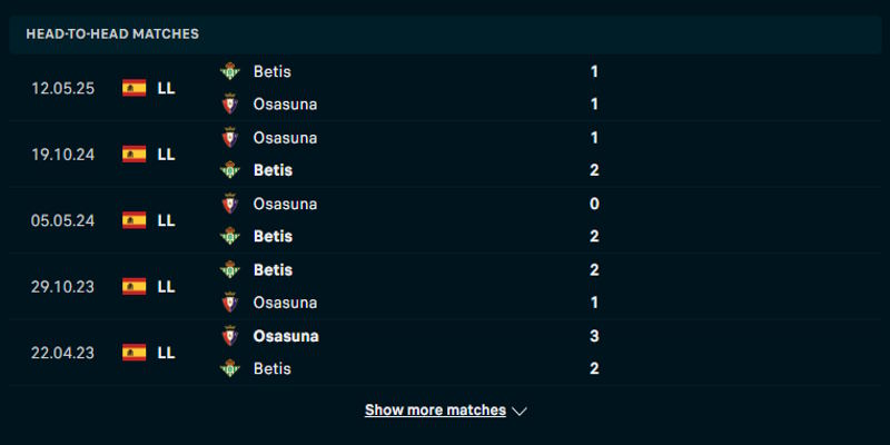 Betis vs Osasuna - thống kê kết quả đối đầu