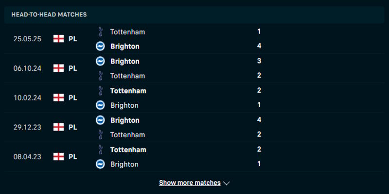 Brighton vs Tottenham - thành tích đụng độ nhau gần nhất