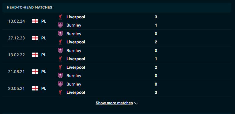 Burnley vs Liverpool - thống kê kết quả gặp nhau