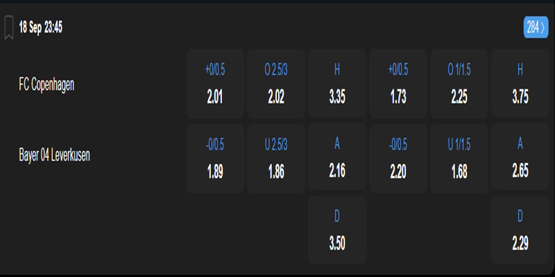 Copenhagen vs Leverkusen - bảng tỷ lệ kèo