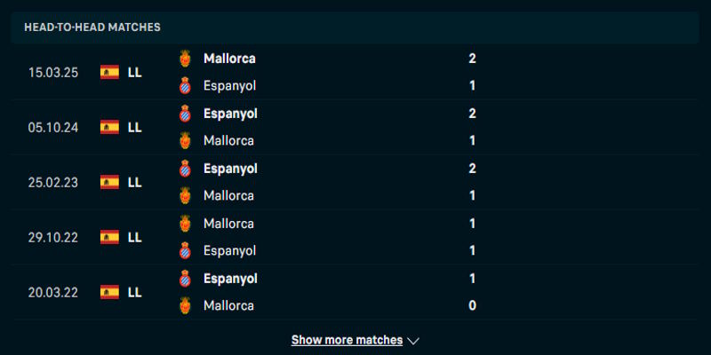 Espanyol vs Mallorca - thống kê đối đầu