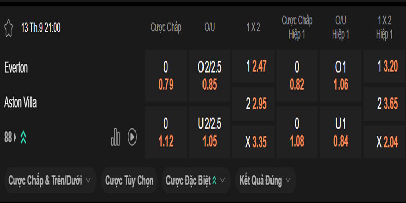 Everton vs Aston Villa - bảng tỷ lệ kèo