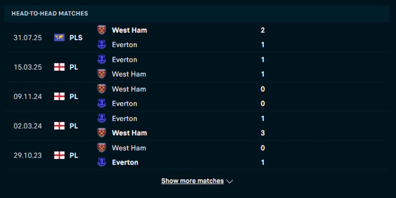 Everton vs West Ham United - phân tích lịch sử đối đầu trước kia