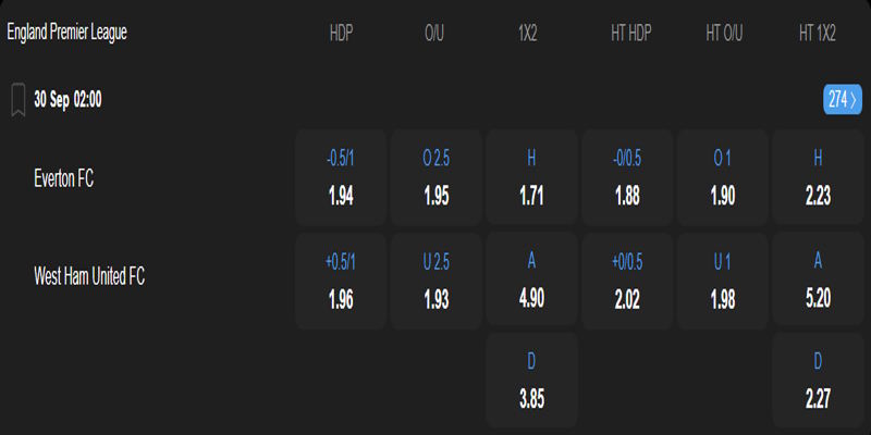 Everton vs West Ham United - bảng tỷ lệ kèo