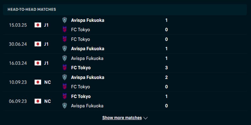 FC Tokyo vs Avispa Fukuoka - lịch sử đụng độ trước kia