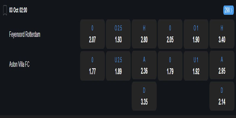 Feyenoord Rotterdam vs Aston Villa - bảng tỷ lệ kèo