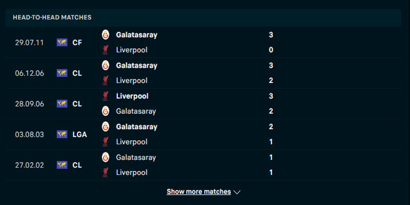 Galatasaray vs Liverpool - phân tích lịch sử đối đầu