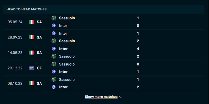 Inter vs Sassuolo - phân tích phong độ đối đầu trước kia