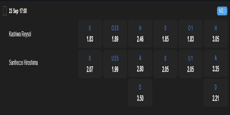 Kashiwa vs Sanfrecce – bảng tỷ lệ kèo