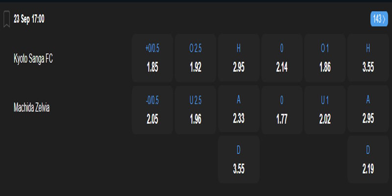 Kyoto Sanga FC vs Machida Zelvia - bảng tỷ lệ kèo
