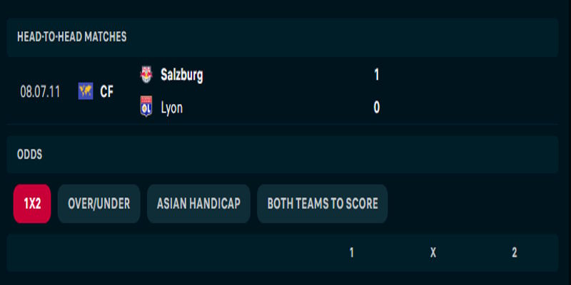 Lyon vs Red Bull Salzburg - nhìn lại thành tích đối đầu