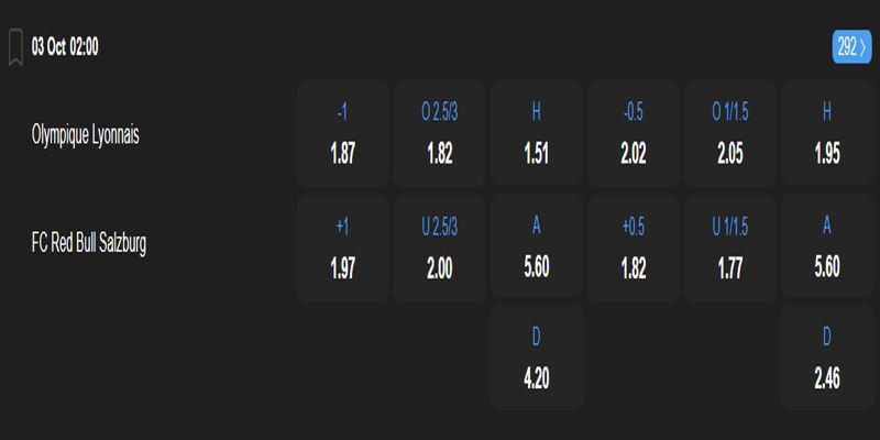 Lyon vs Red Bull Salzburg - bảng tỷ lệ kèo