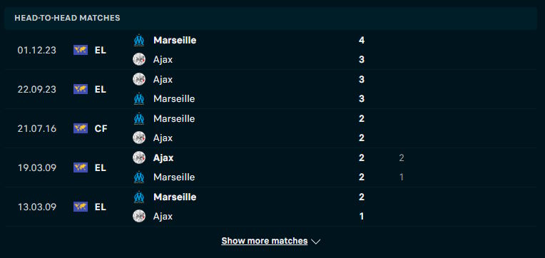 Marseille vs Ajax - phân tích lịch sử chạm mặt