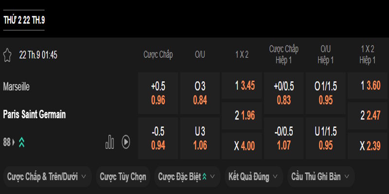 Marseille vs Paris Saint Germain - bảng tỷ lệ kèo