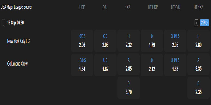 New York City FC vs Columbus Crew - bảng tỷ lệ kèo