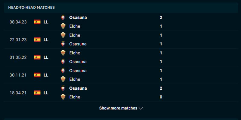 Osasuna vs Elche - thống kê kết quả đối đầu