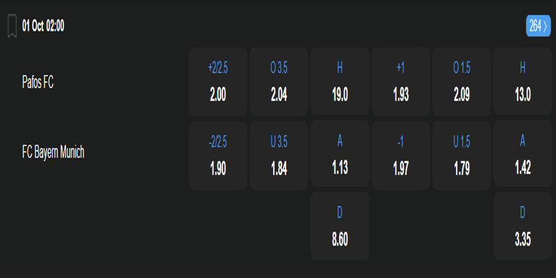 Pafos vs Bayern Munich - bảng tỷ lệ kèo