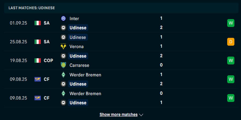 Pisa vs Udinese - thống kê thành tích đối đầu