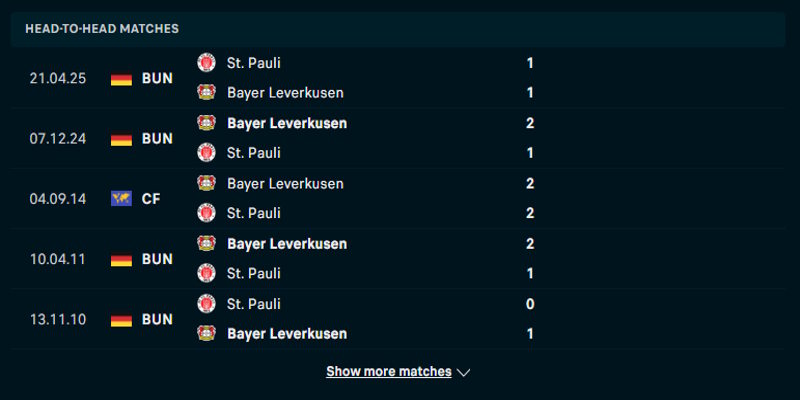 St. Pauli vs Bayer Leverkusen - thống kê đối đầu trước kia