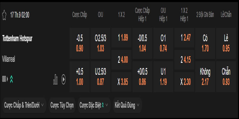 Tottenham Hotspur vs Villarreal CF - bảng tỷ lệ kèo