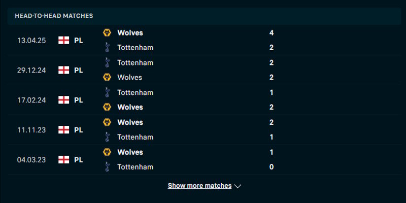Tottenham vs Wolves - phân tích lịch sử đụng độ vừa qua