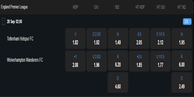 Tottenham vs Wolves - bảng tỷ lệ kèo