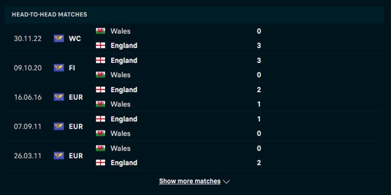 Anh vs Wales - phân tích kết quả đối đầu trước kia