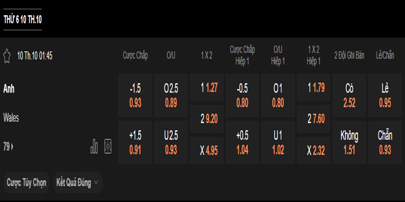Anh vs Wales - bảng tỷ lệ kèo