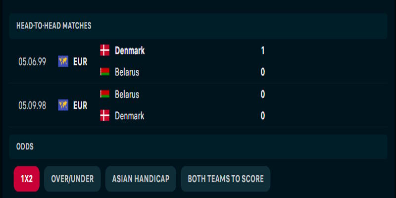 Belarus vs Đan Mạch - thống kê thành tích đối đầu trước kia