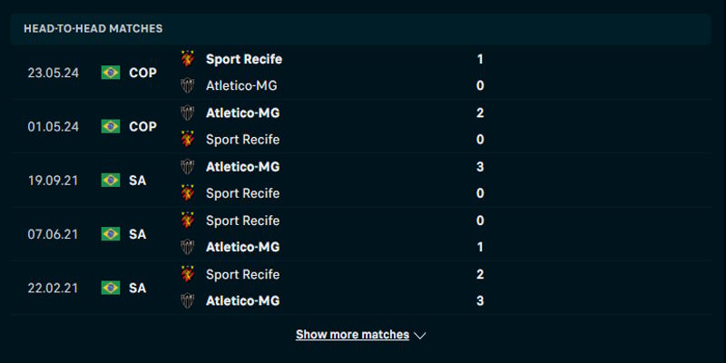 CA Mineiro MG vs SC Recife PE - lịch sử đụng độ nhau trước đó