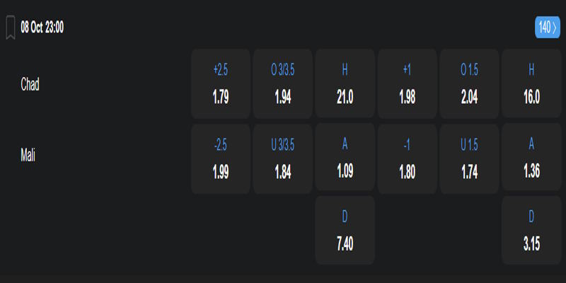 Chad vs Mali - bảng tỷ lệ kèo