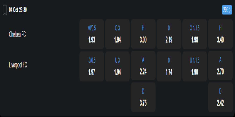 Chelsea vs Liverpool FC - bảng tỷ lệ kèo