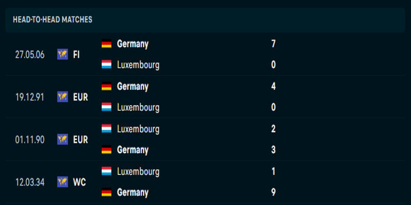 Đức vs Luxembourg - thống kê thành tích đối đầu trước kia