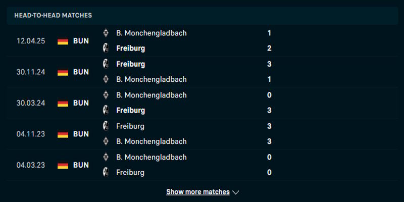 Gladbach vs Freiburg - phân tích lịch sử chạm mặt trước đó